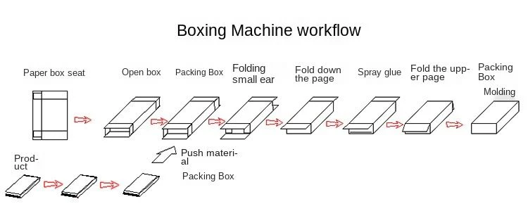 coffee box packing machine
